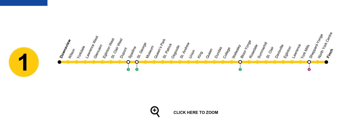 Kartu za Toronto metro liniju 1 Yonge-Univerziteta