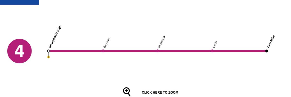 Kartu za Toronto metro liniju 4 Sheppard