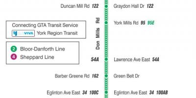 Mapa TTC 185 Ne Mills Raketa autobusnu rutu Torontu