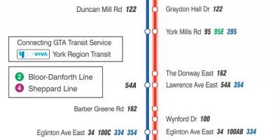 Mapa TTC 25 Ne Mills autobusnu rutu Torontu